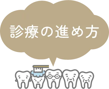 診療の進め方